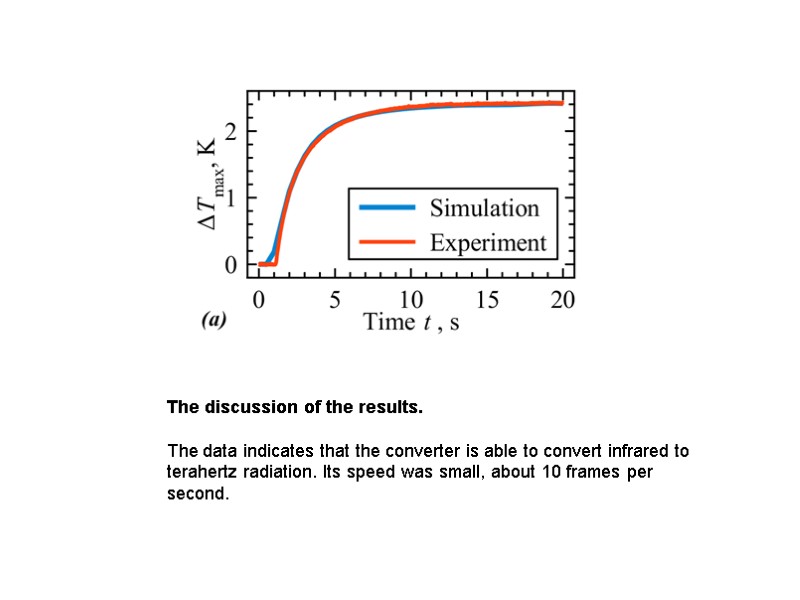 The discussion of the results.  The data indicates that the converter is able
